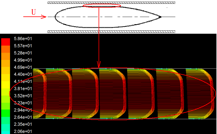 CFD simulation of annular channel velocity profiles