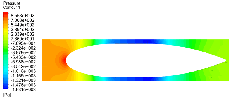 CFD pressure contour around spindle throttling element